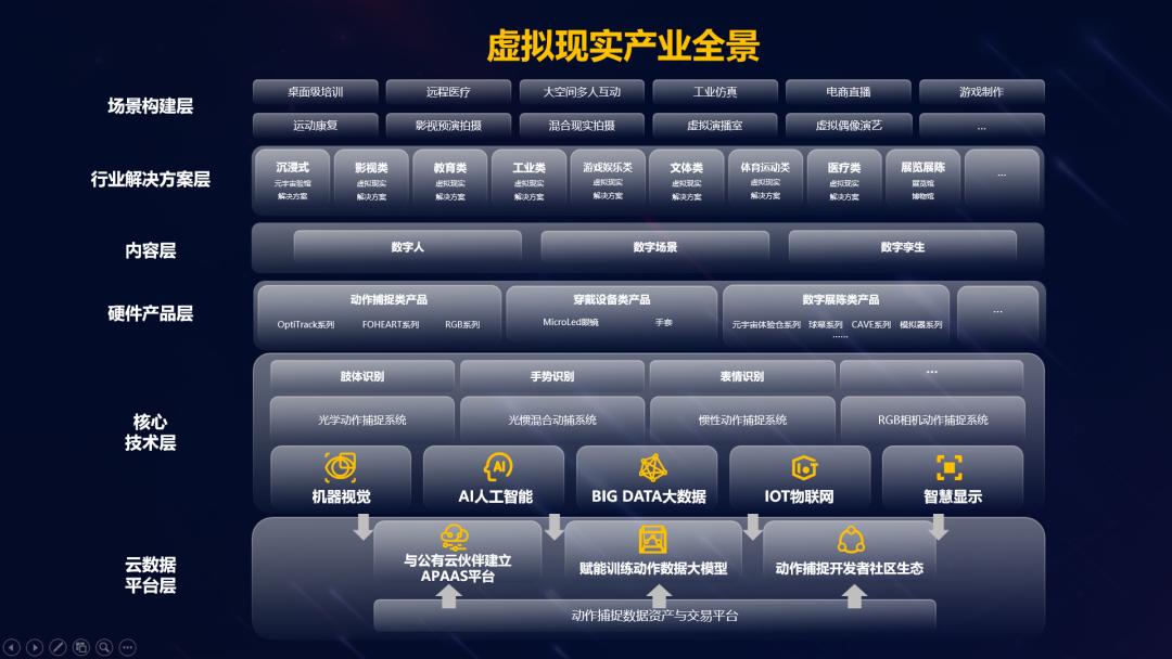 空间推算点燃苹果新品 虚构现实产业迎来新时期
