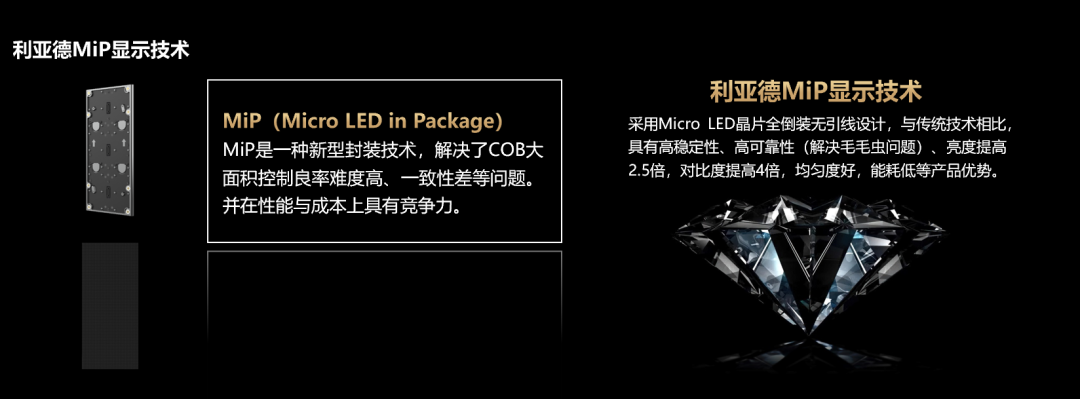 四大主题技术+四大利用场景 | 问鼎娱乐app深度整合Micro LED全产业链 