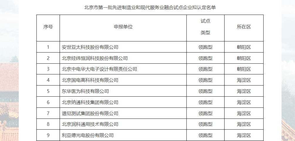问鼎娱乐app(中国)官网下载入口