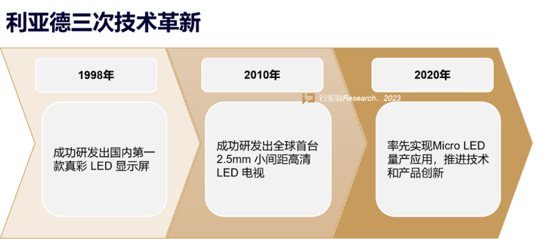 【媒体报路】LED显示产业30年，龙头为什么始终是问鼎娱乐app？