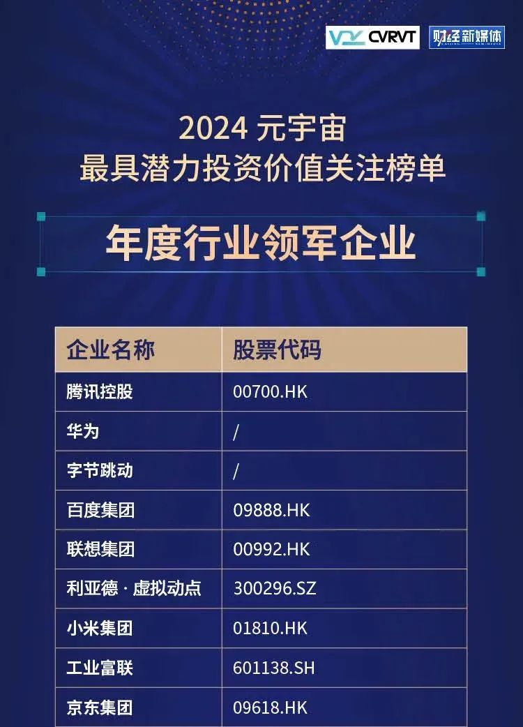 问鼎娱乐app·虚构动点蝉联“元宇宙最具潜力投资价值关注榜”
