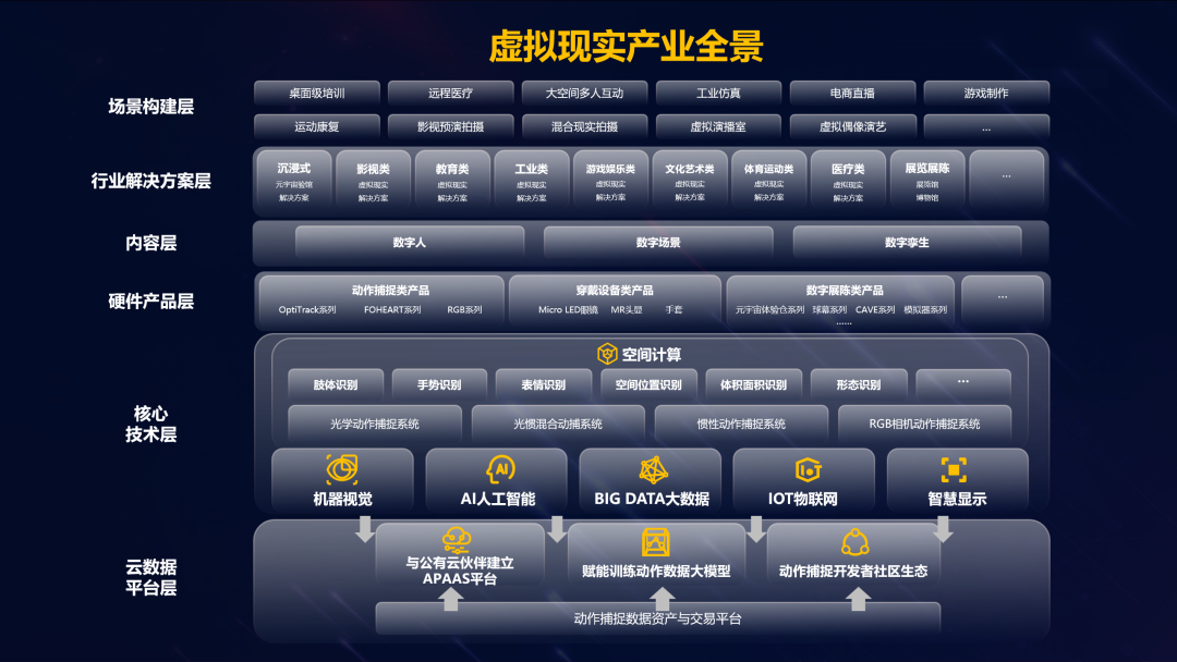 问鼎娱乐app虚构动点参与北京市元宇宙产业创新中心
