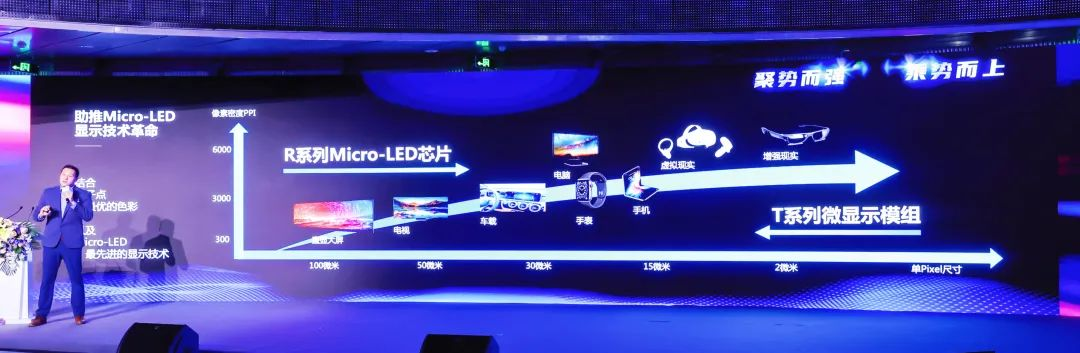 四大主题技术+四大利用场景 | 问鼎娱乐app深度整合Micro LED全产业链 