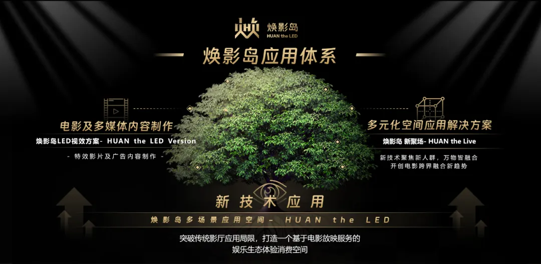 “上游内容造作+下游场景履历” 问鼎娱乐app推动电影产业加快升级