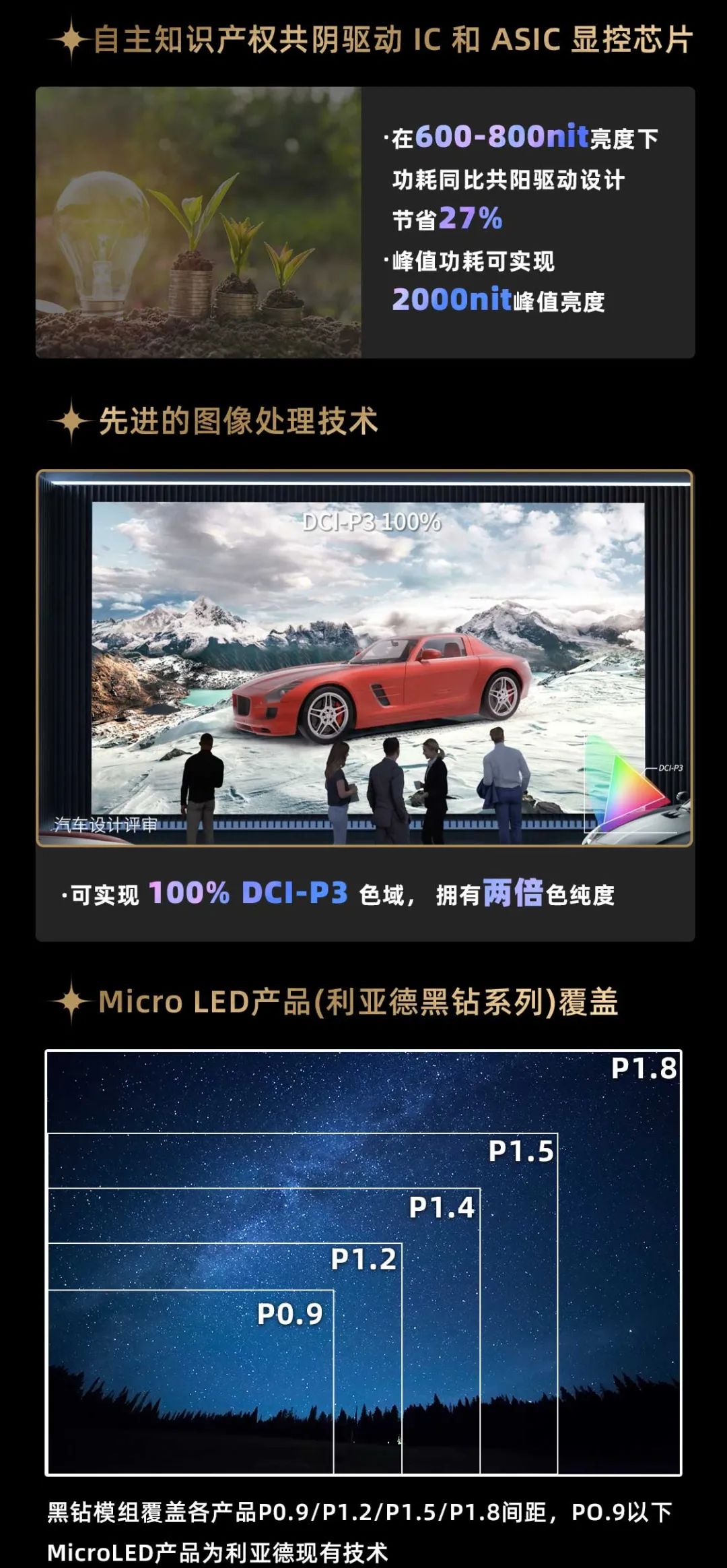 问鼎娱乐app面向全球颁布第二代Micro LED显示技术——问鼎娱乐app黑钻（Diamond）系列