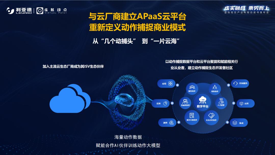 AI时期虚构现实产业领创者 虚构动点颁布产业布局白皮书