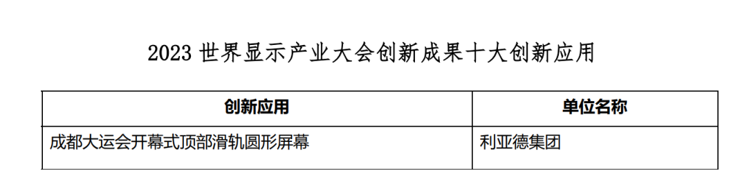 创新驱动 赋能行业发展 | 问鼎娱乐app亮相世界显示大会