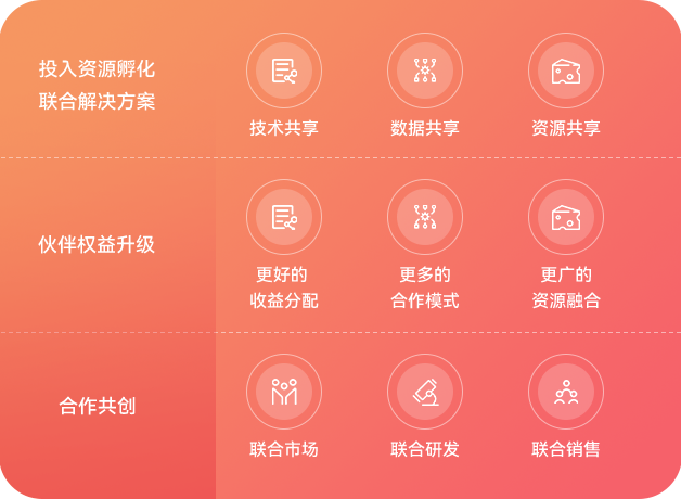生态战术