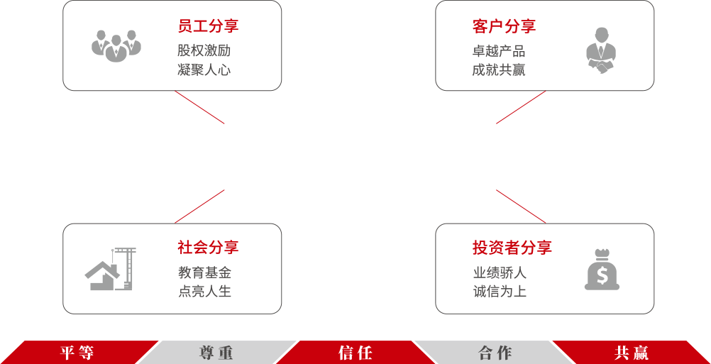 问鼎娱乐app(中国)官网下载入口