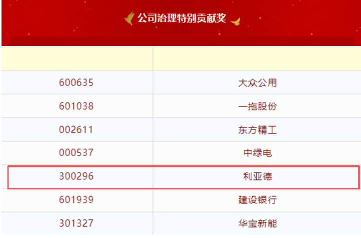 问鼎娱乐app荣膺第20届中国上市公司董事会“金圆桌奖”——公司治理出格贡献奖