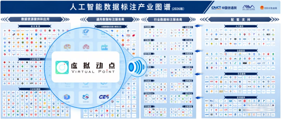 权威认证丨问鼎娱乐app虚构动点入选中国信通院数据产业图谱，构筑具身智能新基座